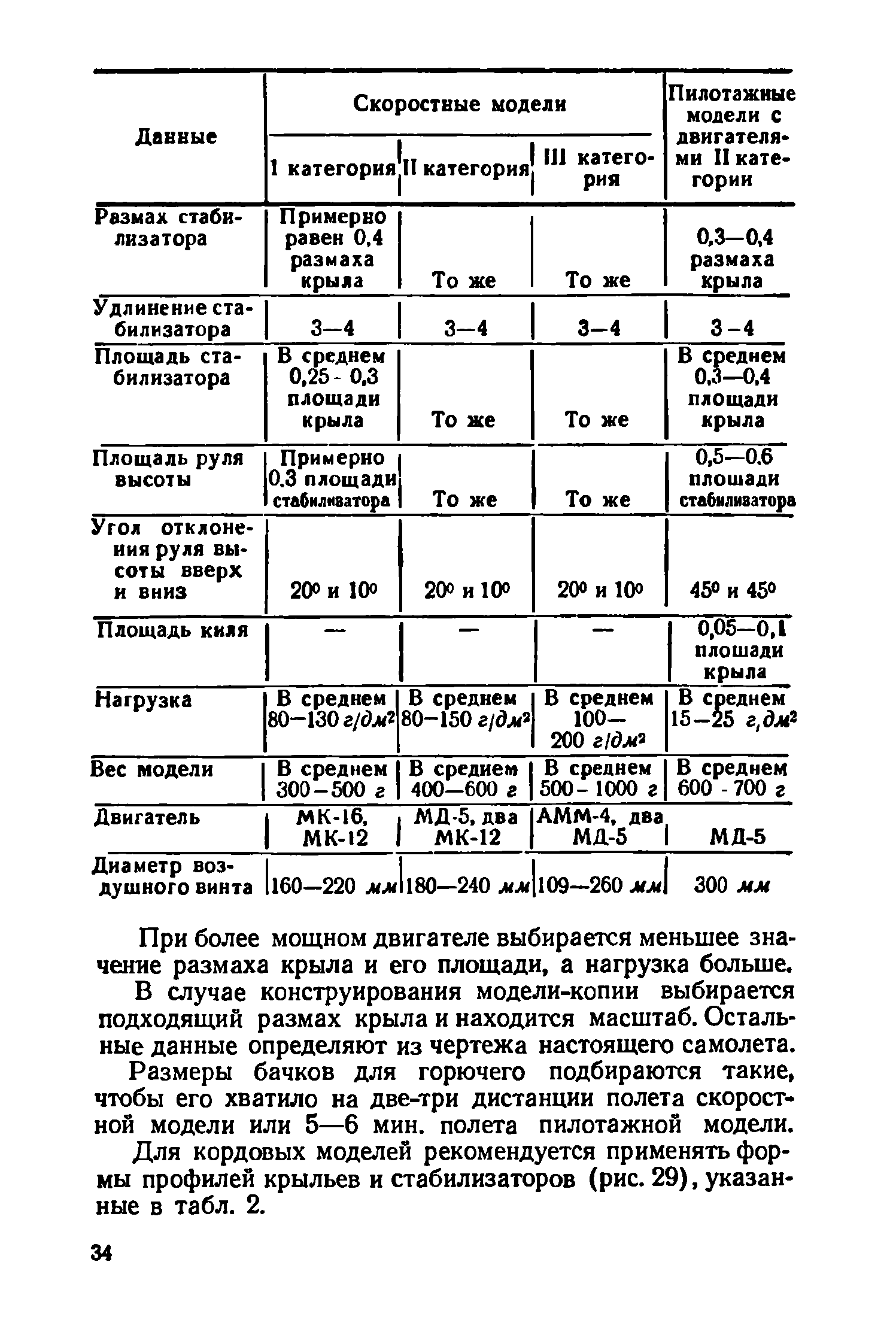 cтр. 034