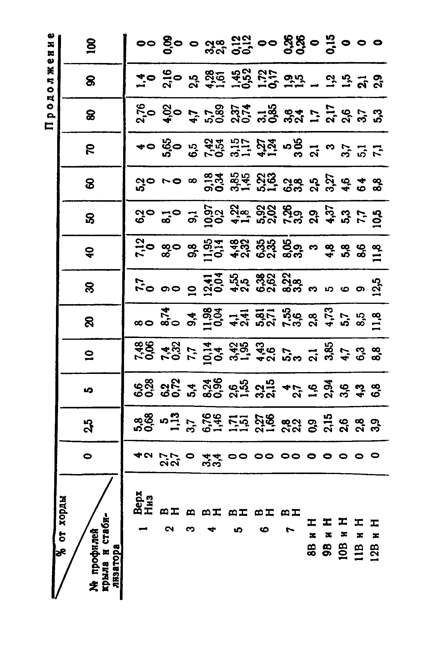 cтр. 036