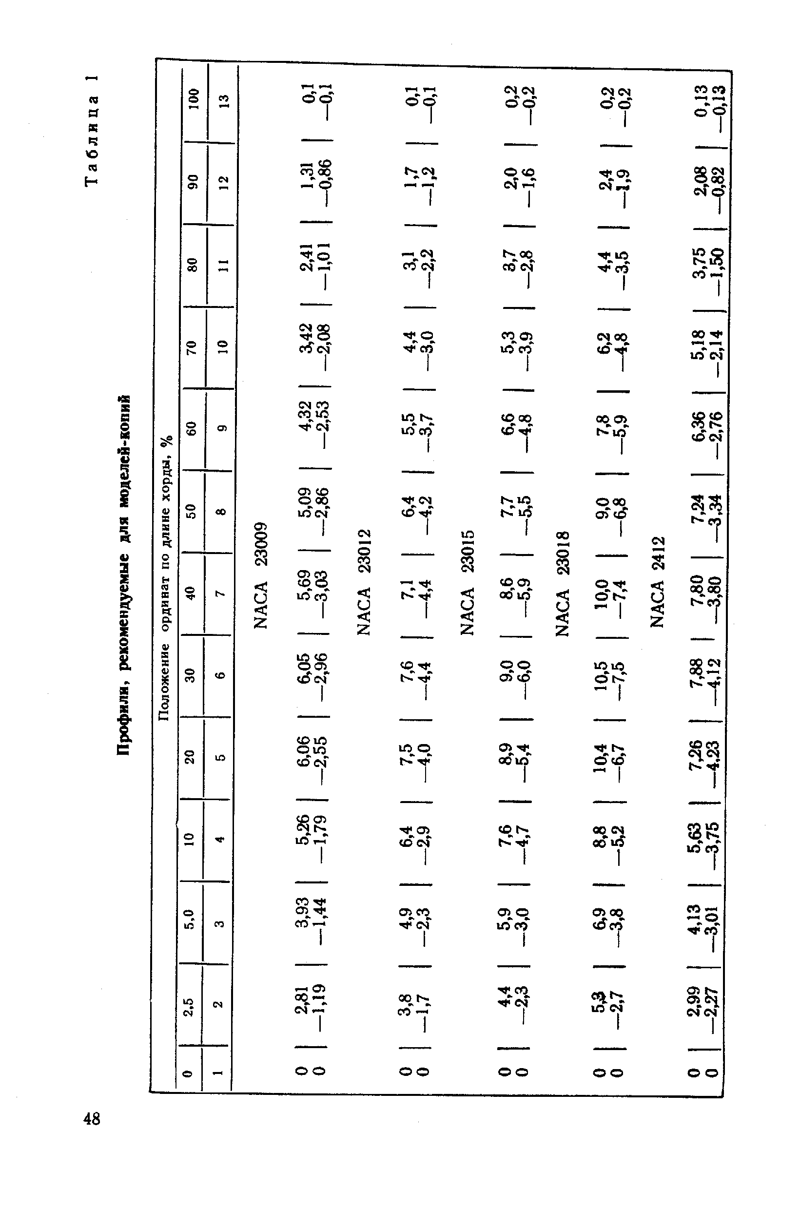 cтр. 048