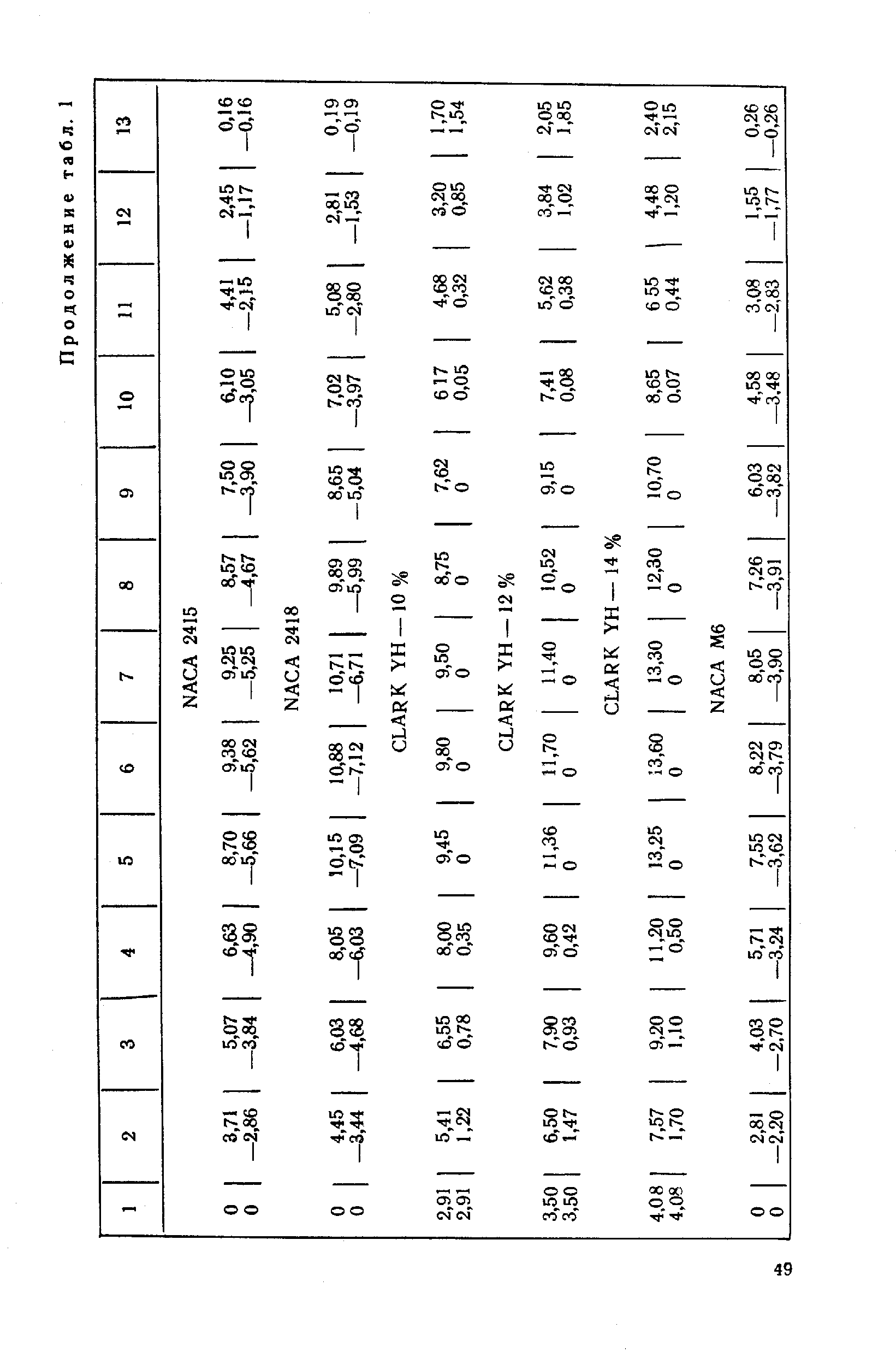 cтр. 049