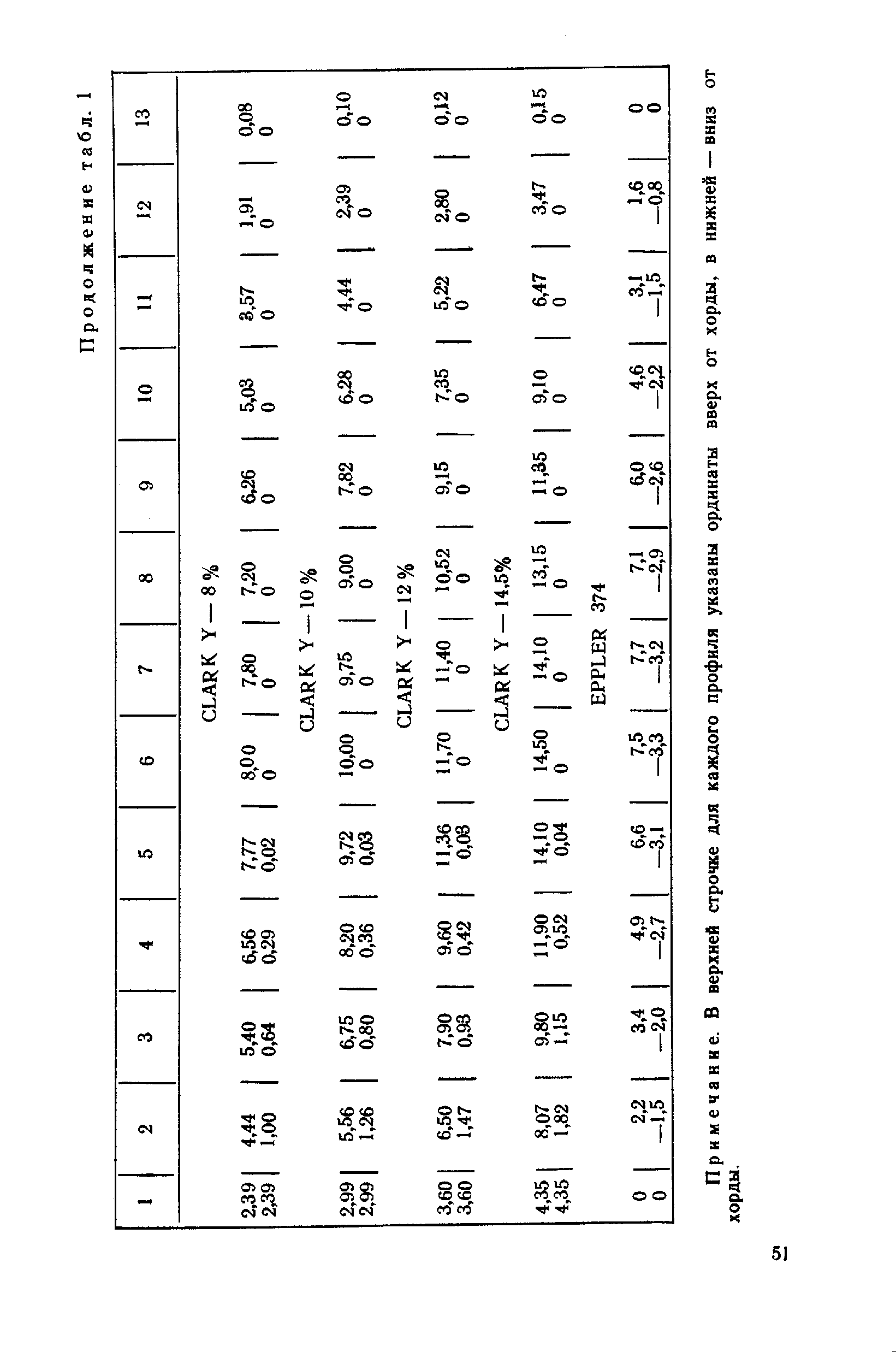 cтр. 051