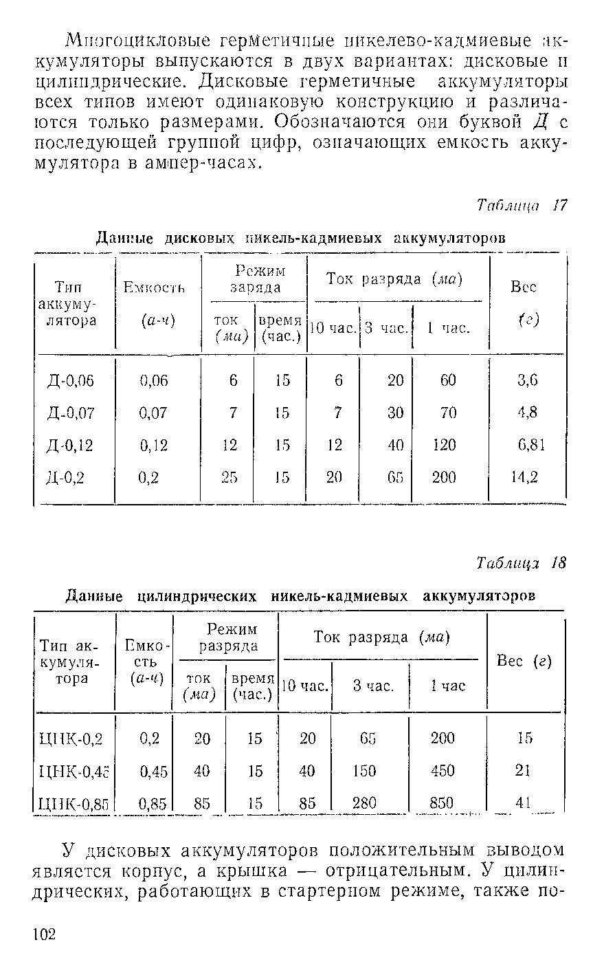 cтр. 102