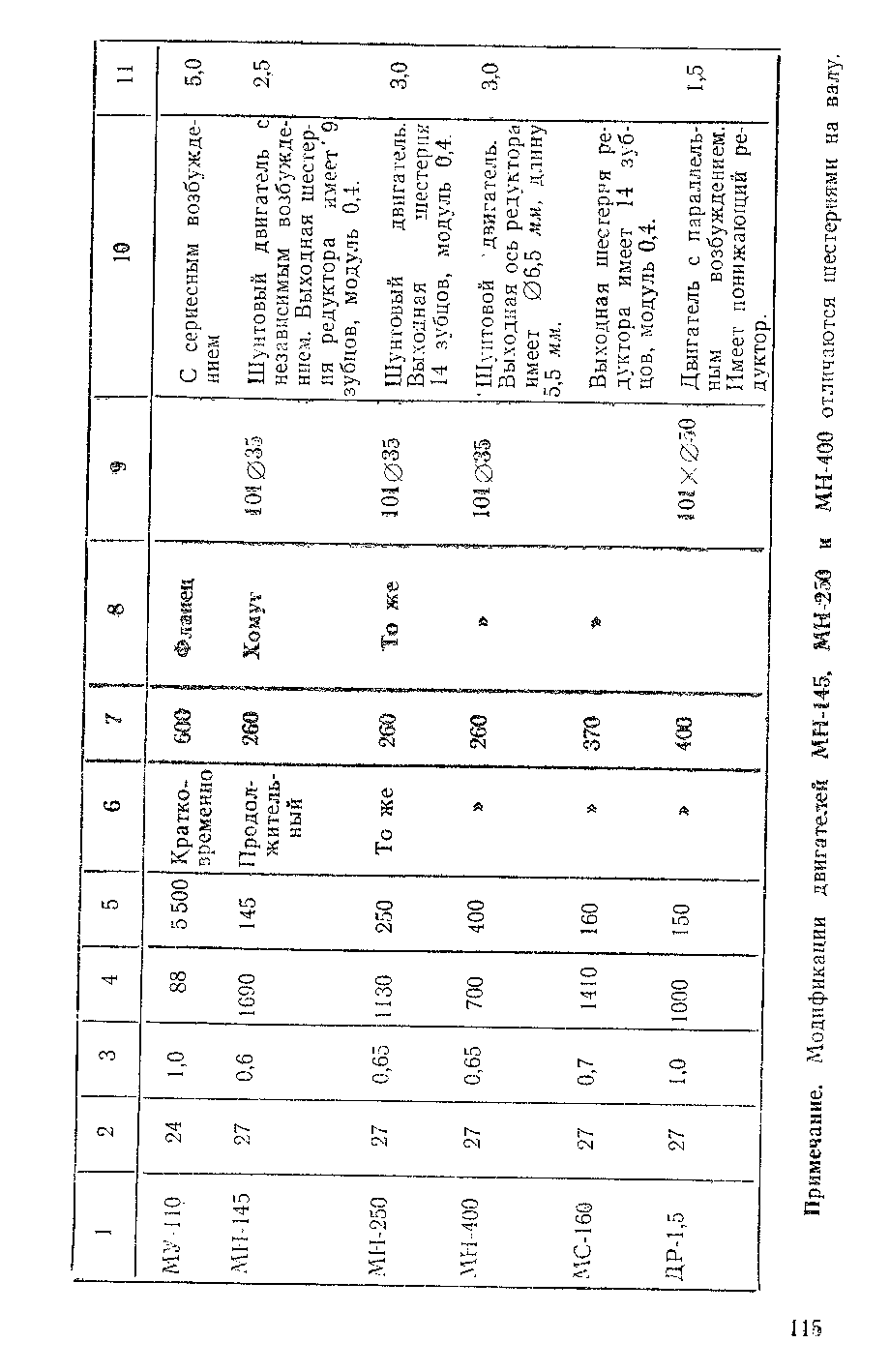 cтр. 115