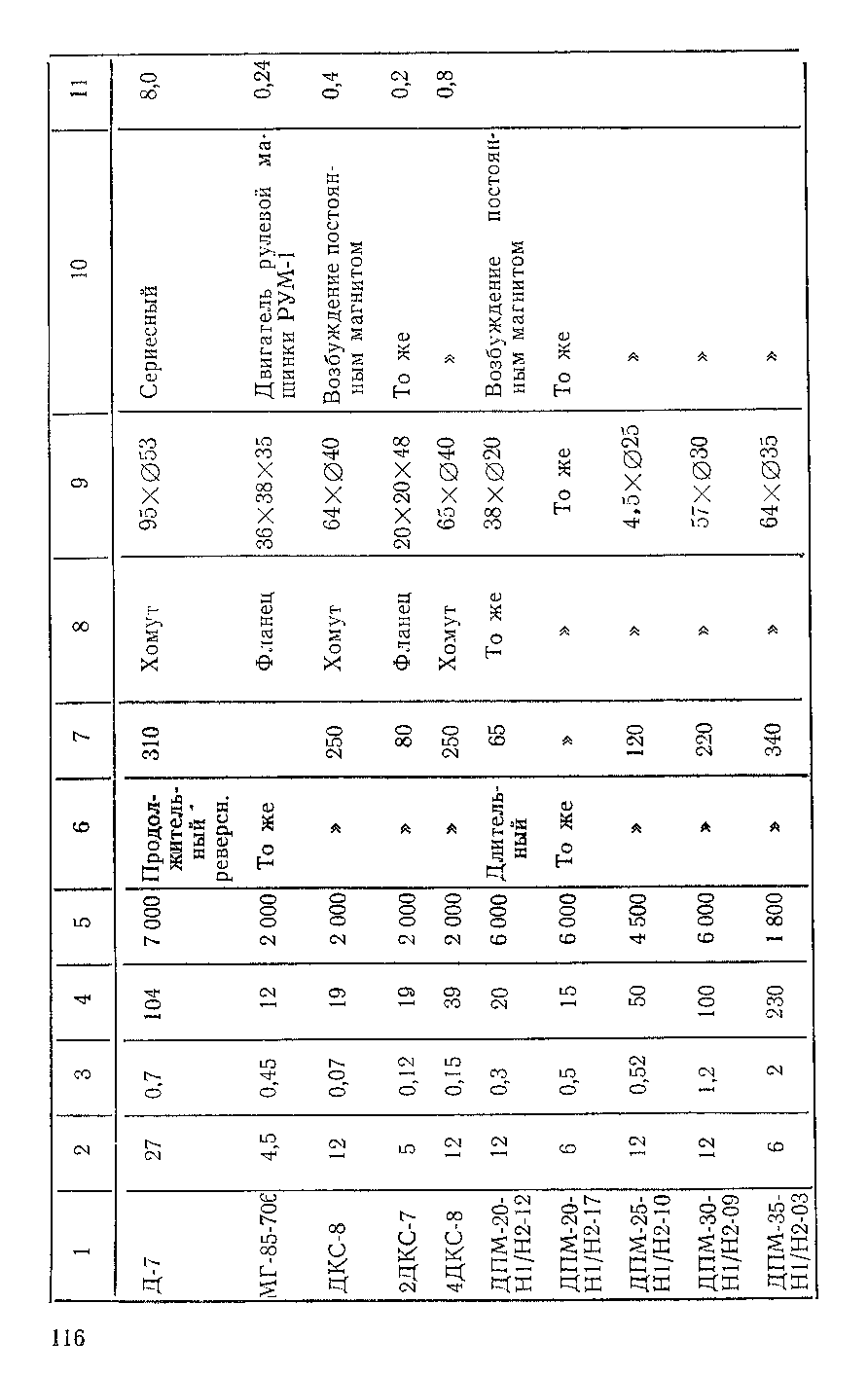 cтр. 116