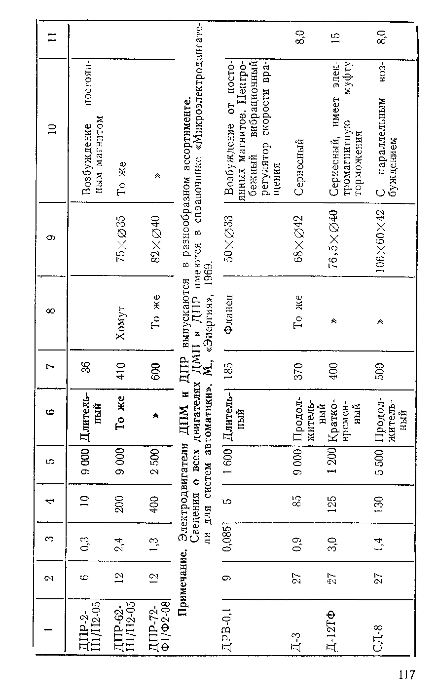 cтр. 117