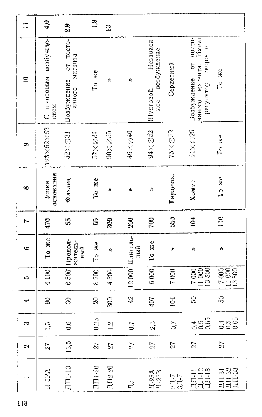 cтр. 118