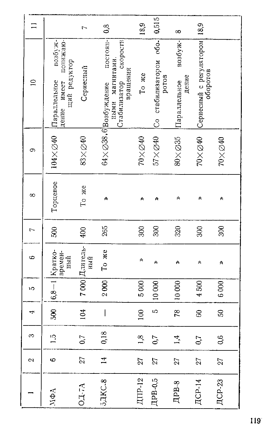 cтр. 119