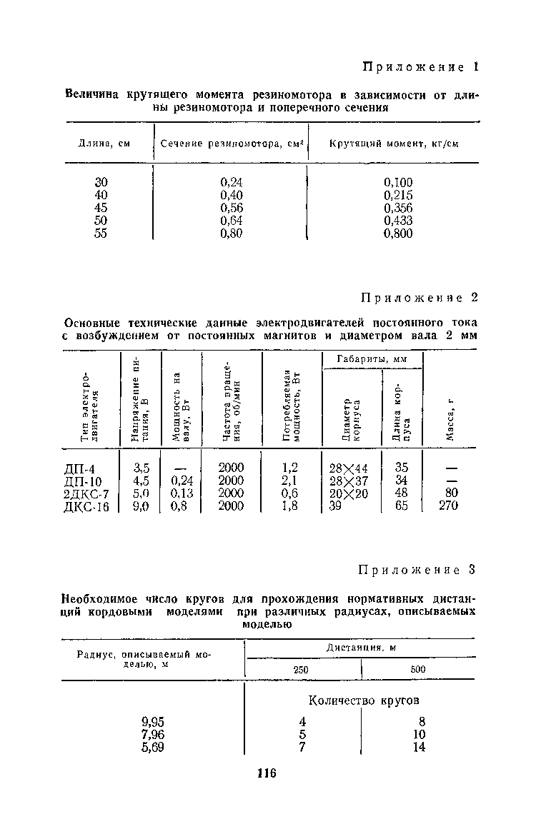 cтраница 116