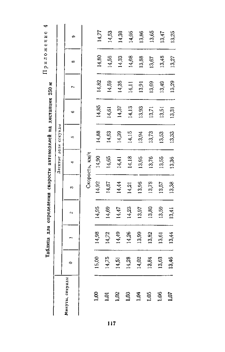 cтраница 117