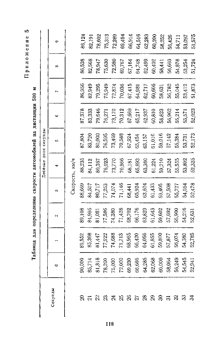 cтраница 118