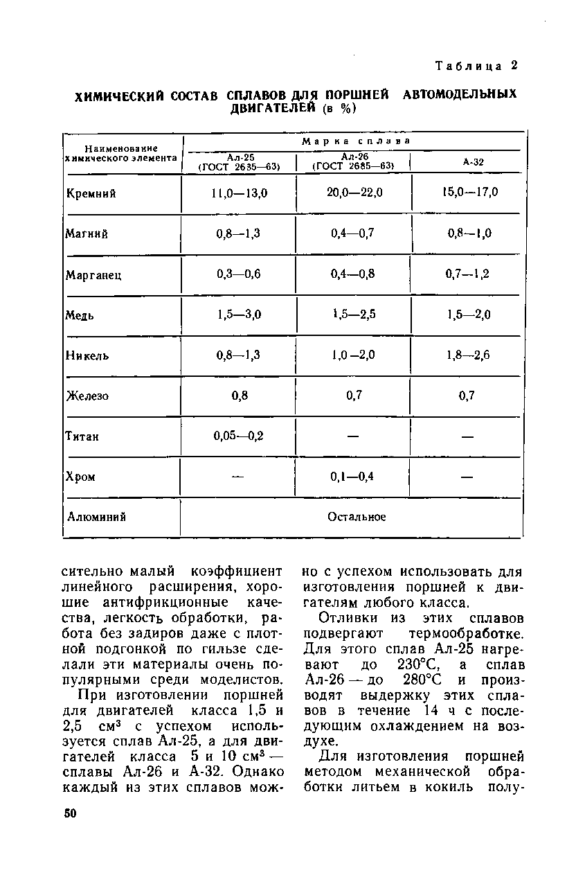 cтр. 050