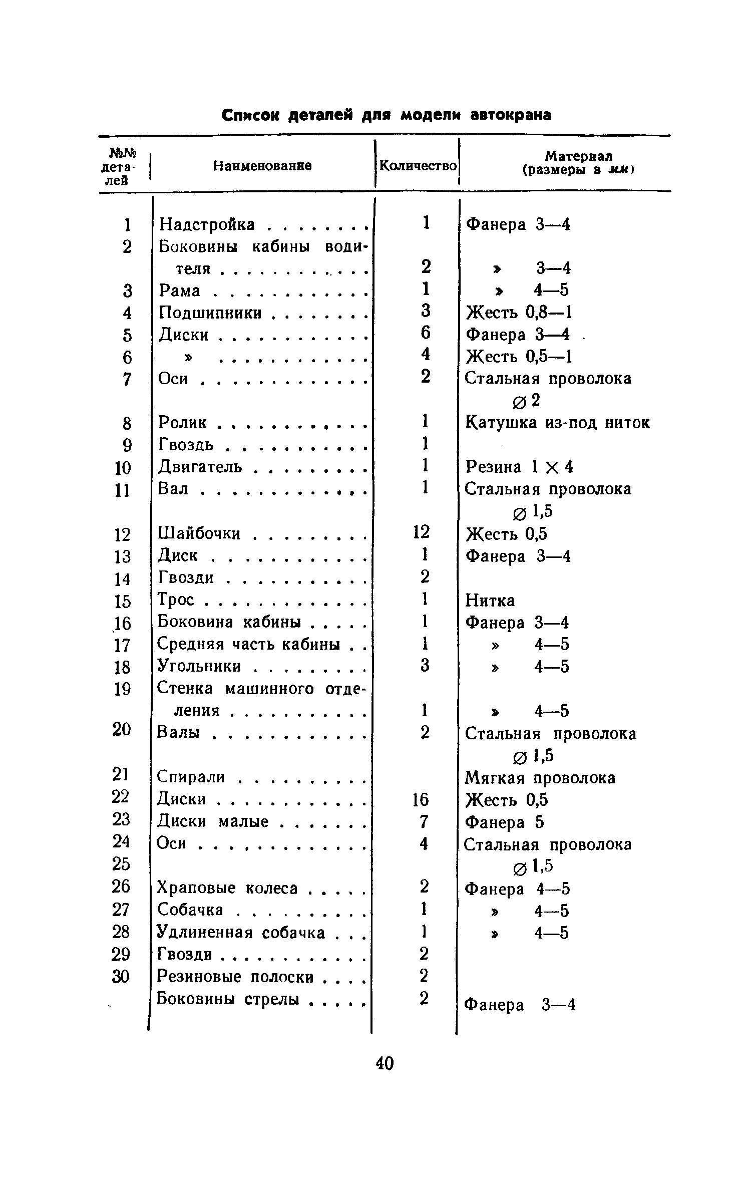 cтр. 040