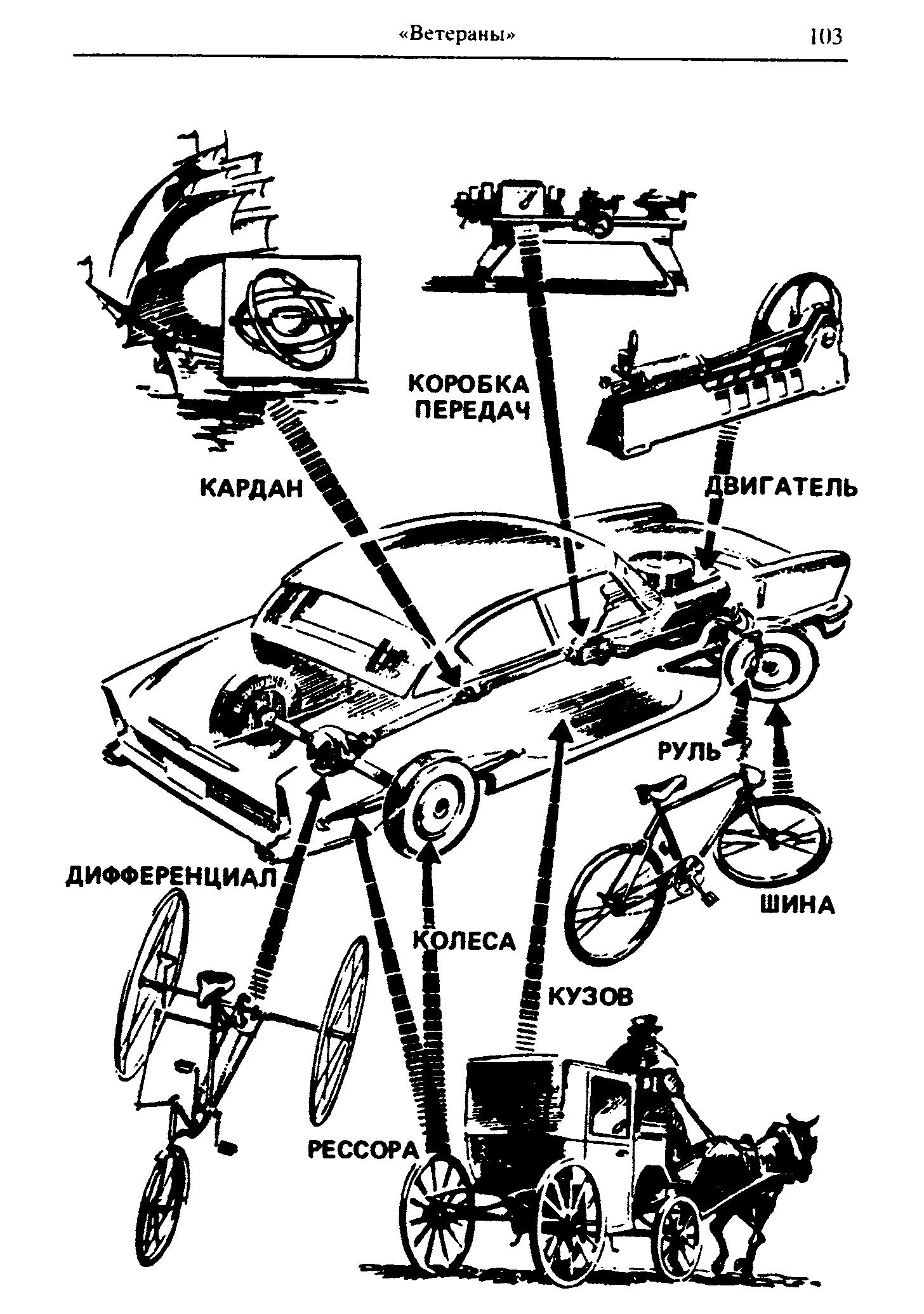 cтр. 103