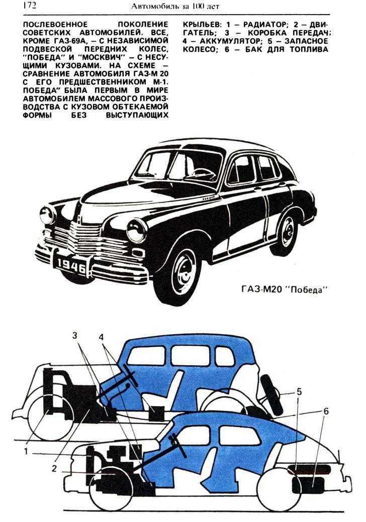 Газ 20 рисунок. ГАЗ м20 победа чертежи. ГАЗ м20 победа чертёж кузова. Схема автомобиля ГАЗ м20 победа. Чертежи автомобиля ГАЗ м20 победа.