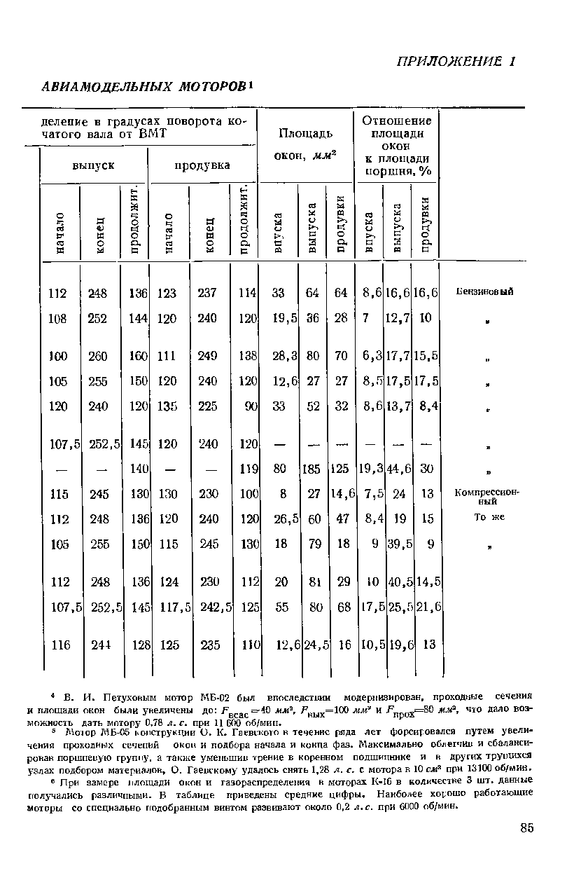 cтр. 085