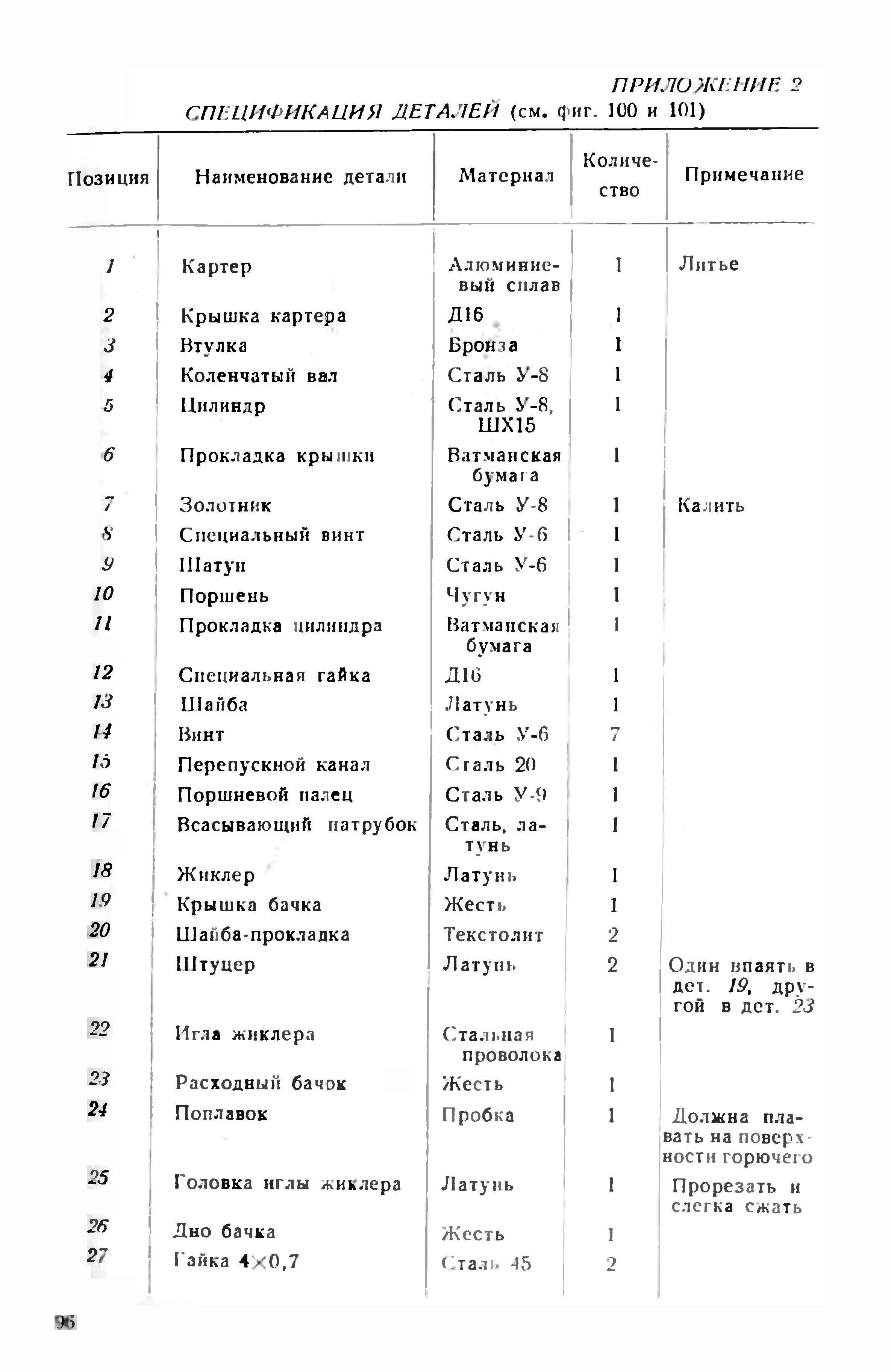 cтр. 096