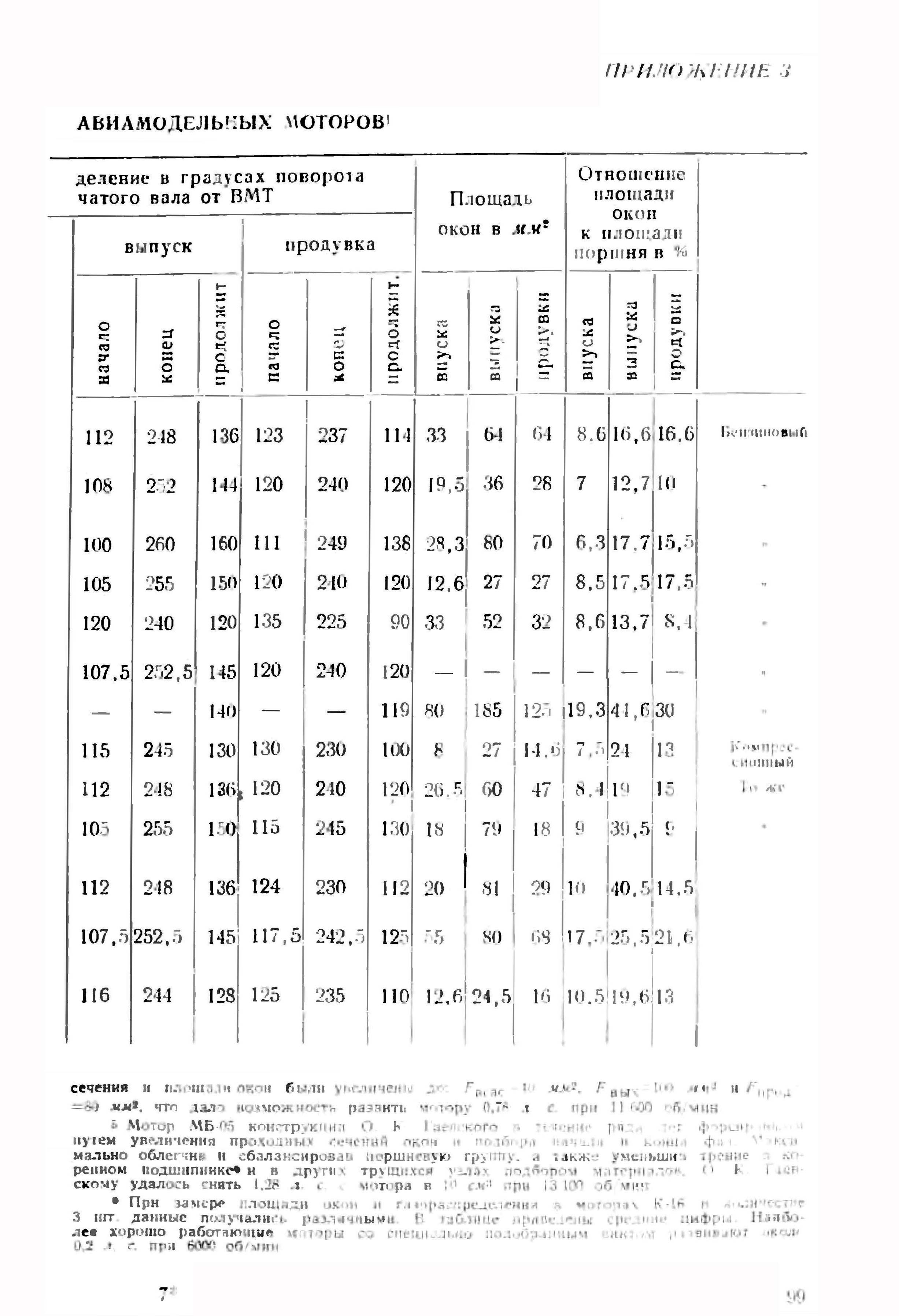 cтр. 099