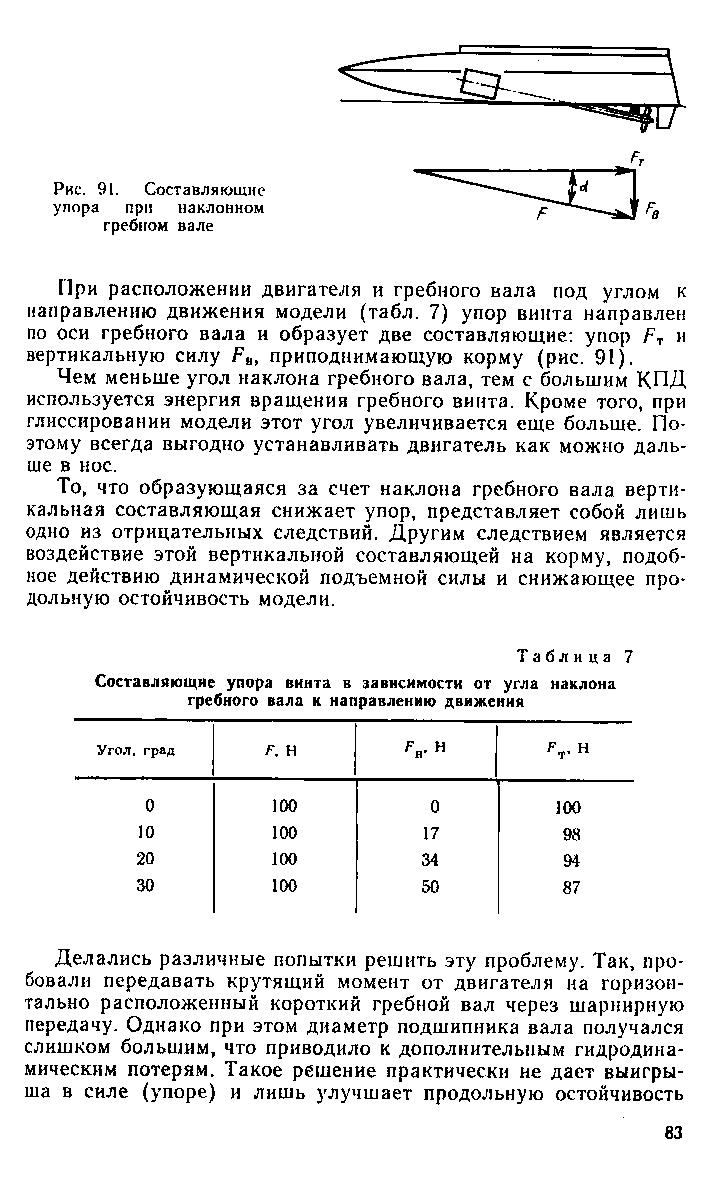 cтраница 083