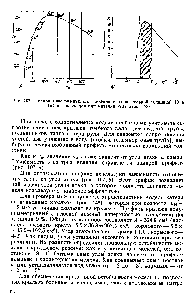 cтраница 096