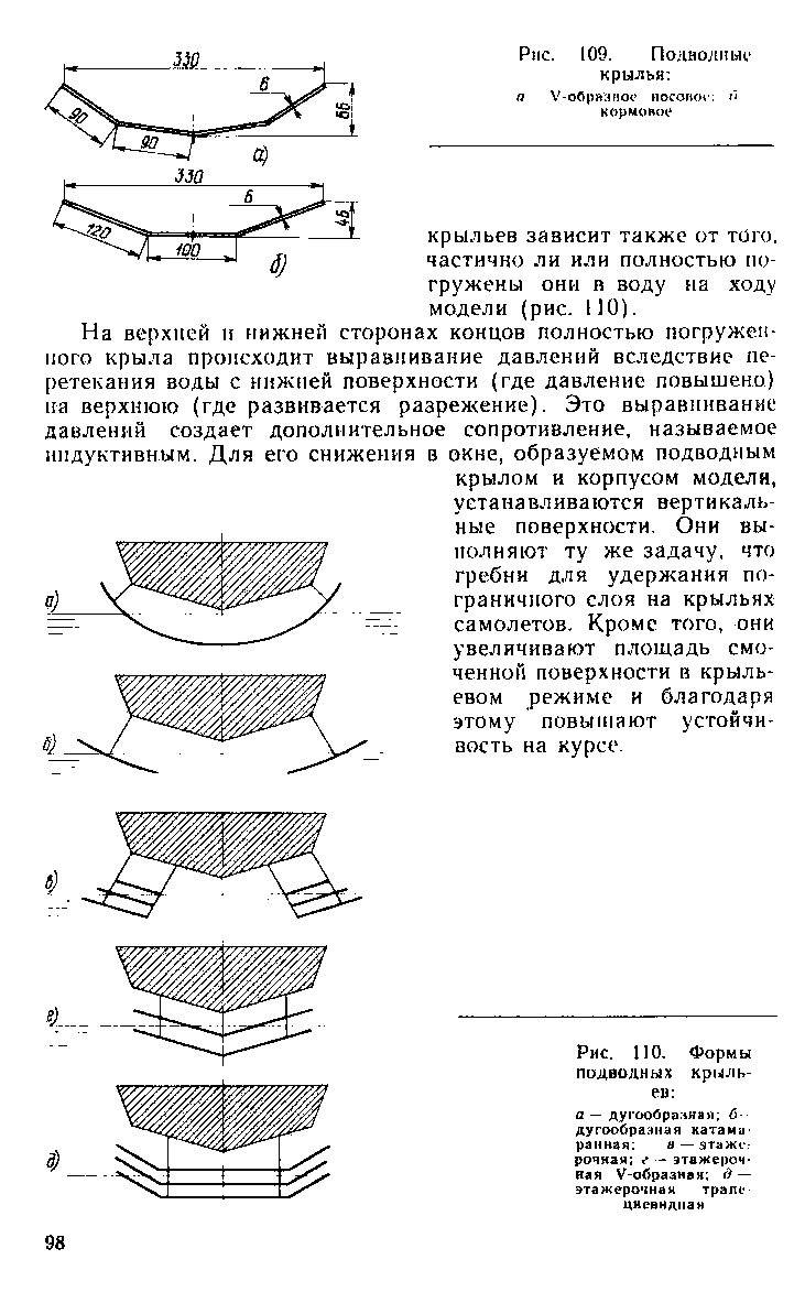 cтраница 098