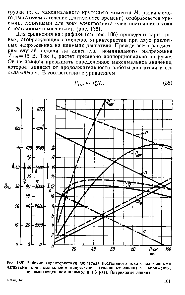 cтраница 161