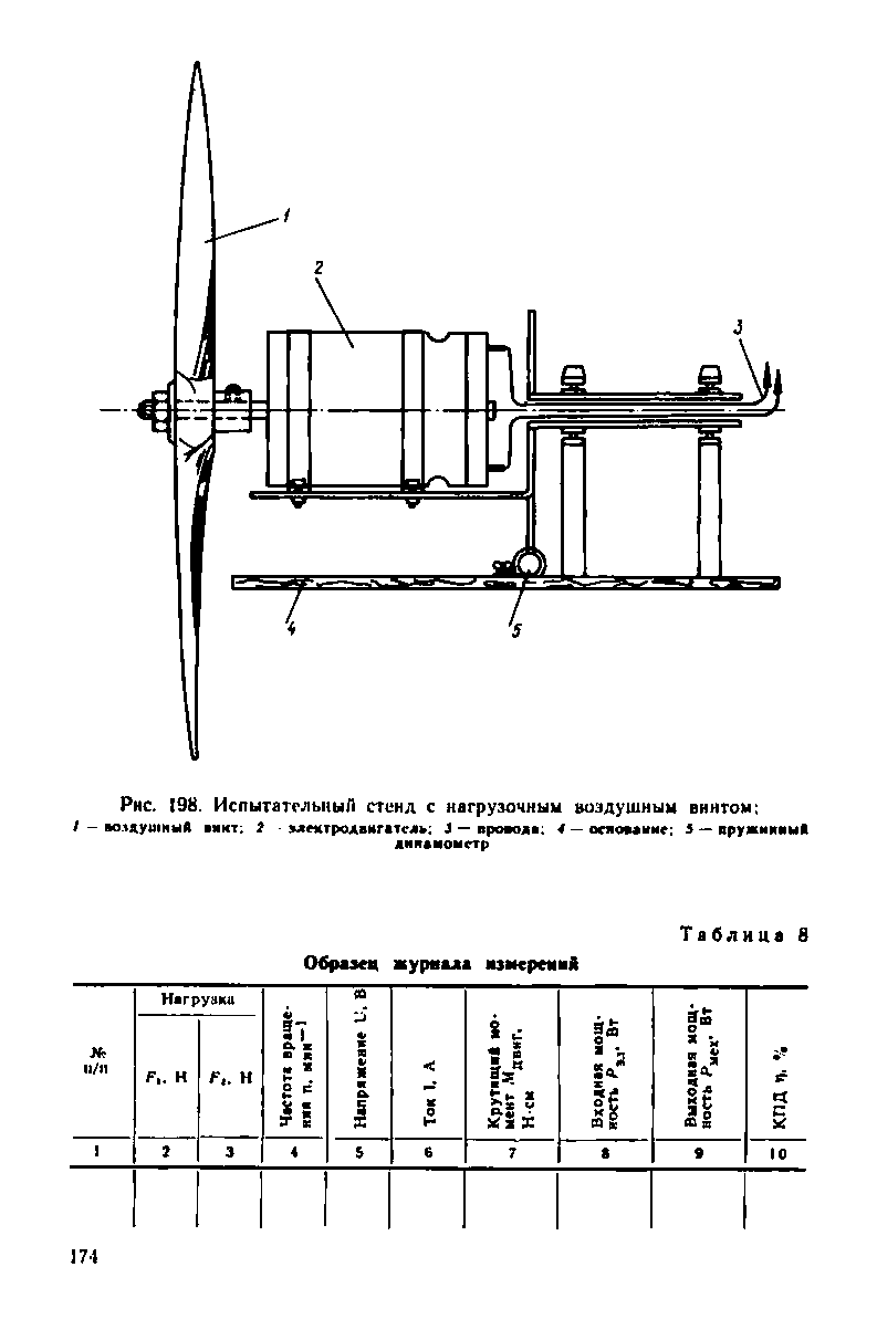 cтраница 174