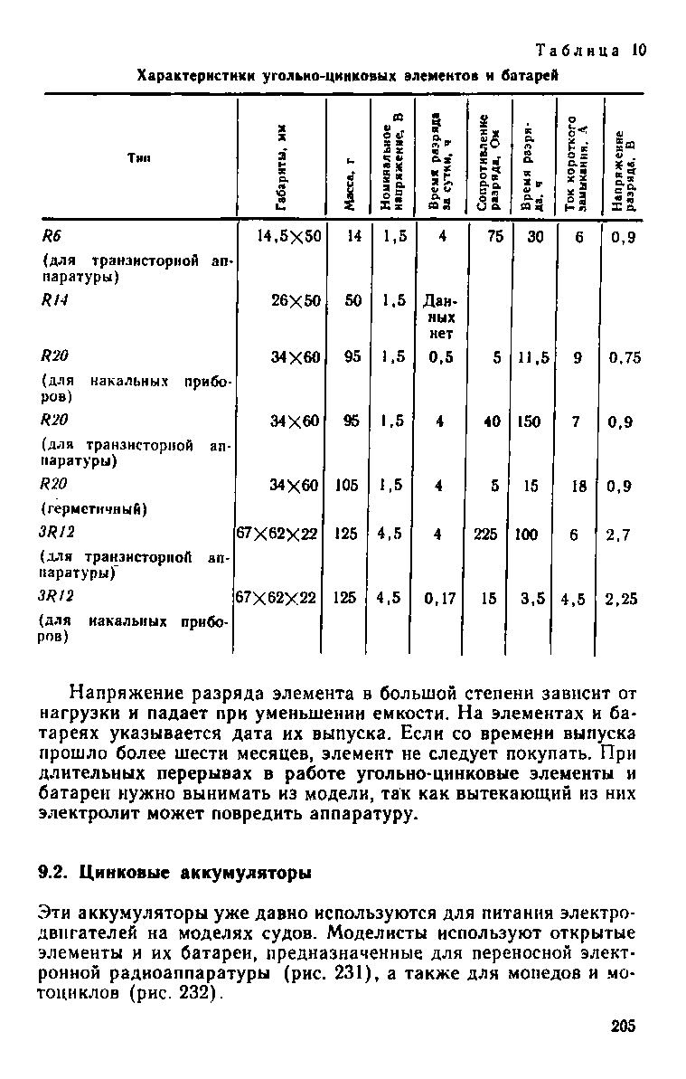 cтраница 205