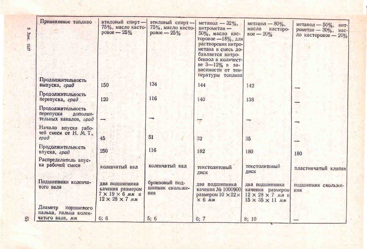 "cтраница 065