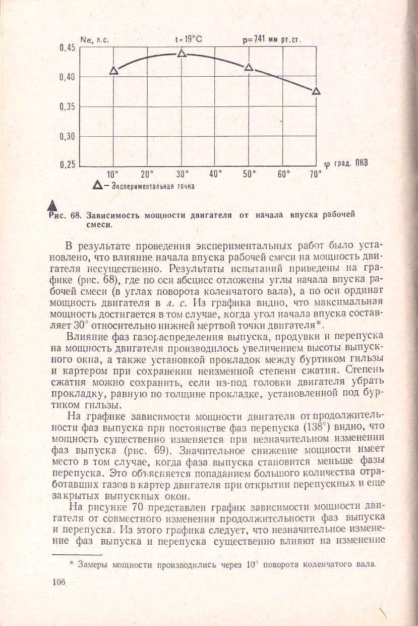 "cтраница 106