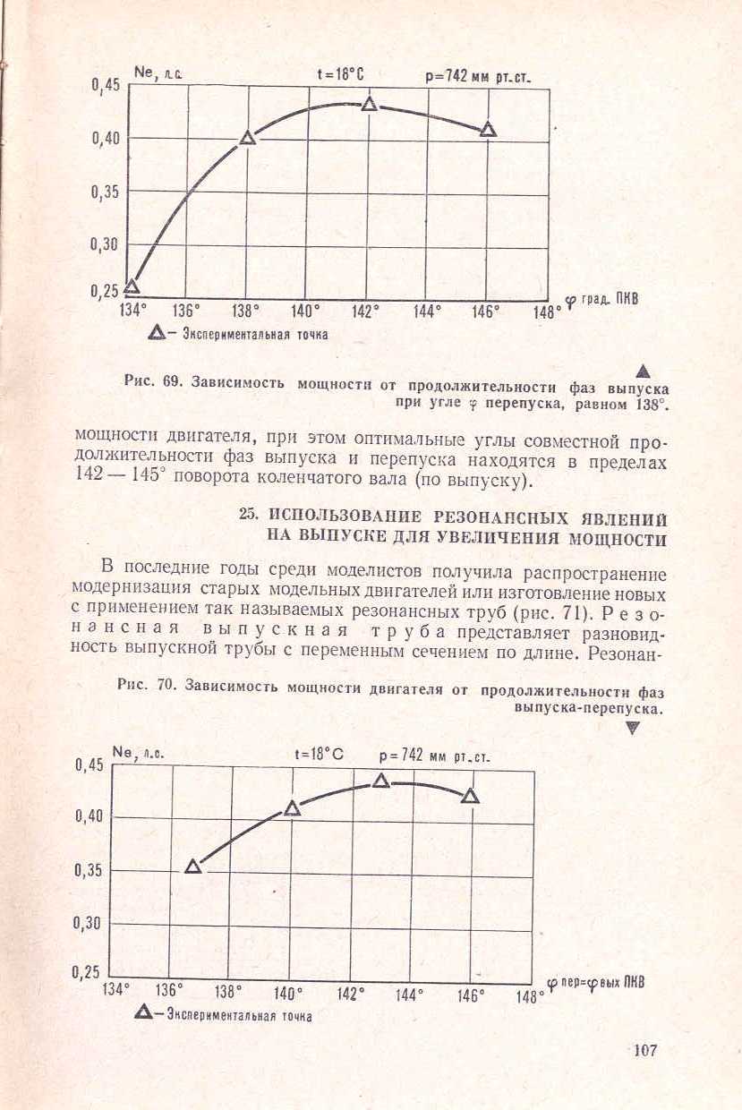 "cтраница 107