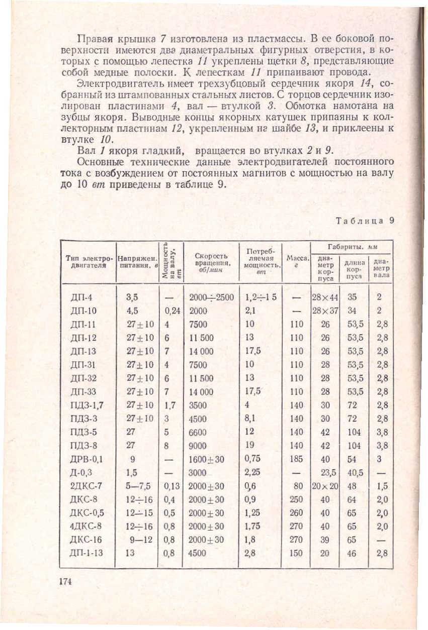 "cтраница 174