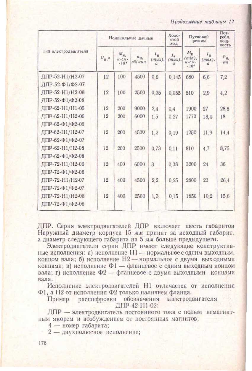 "cтраница 178