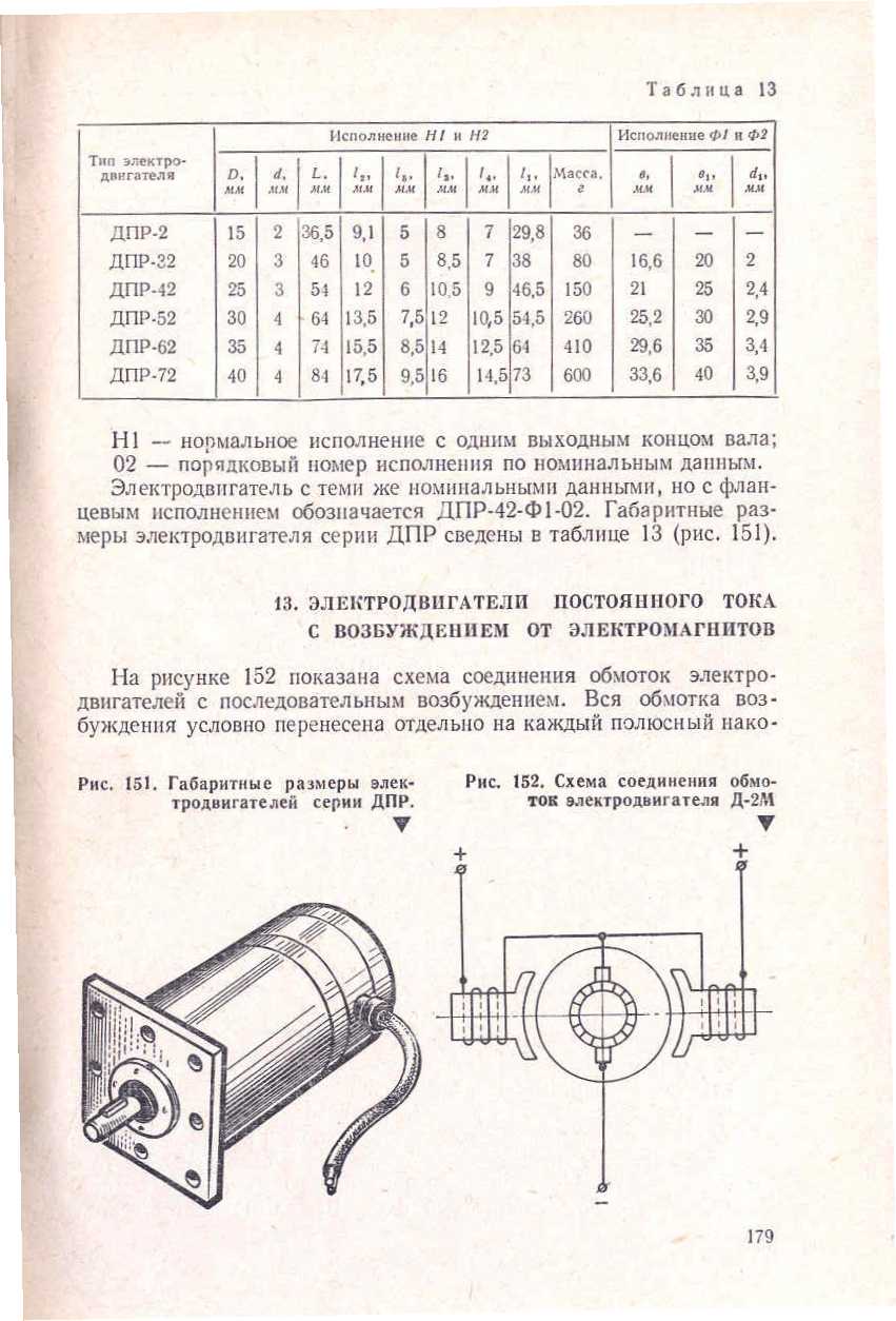 "cтраница 179