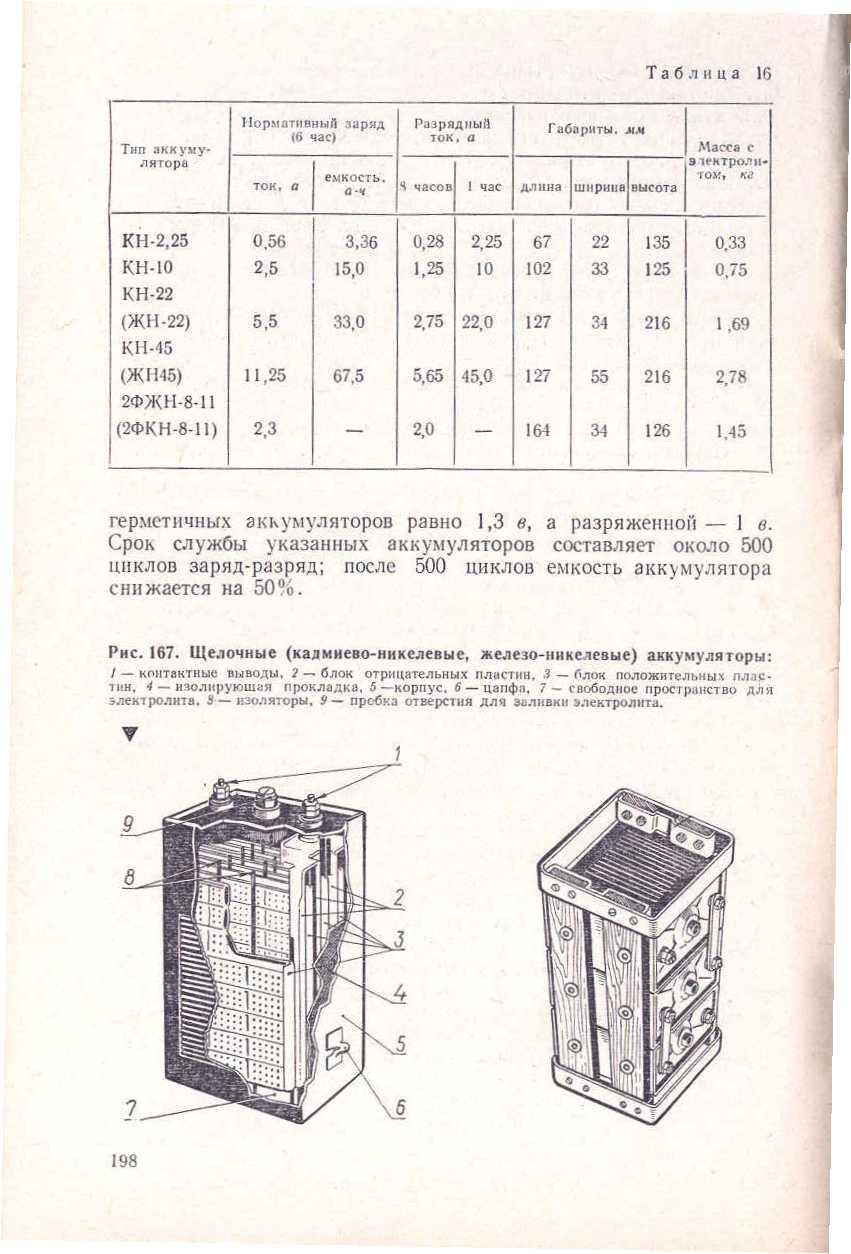 "cтраница 198