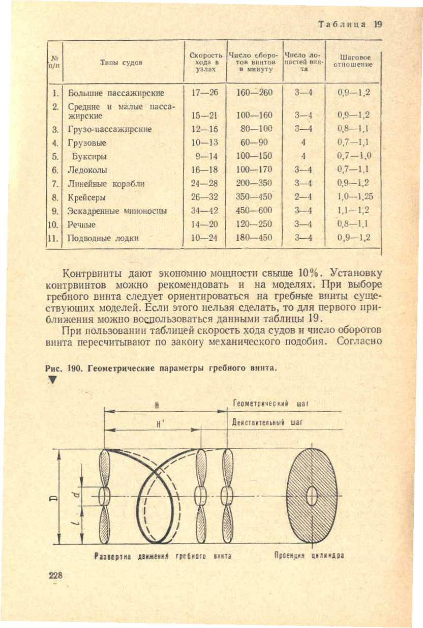 "cтраница 228