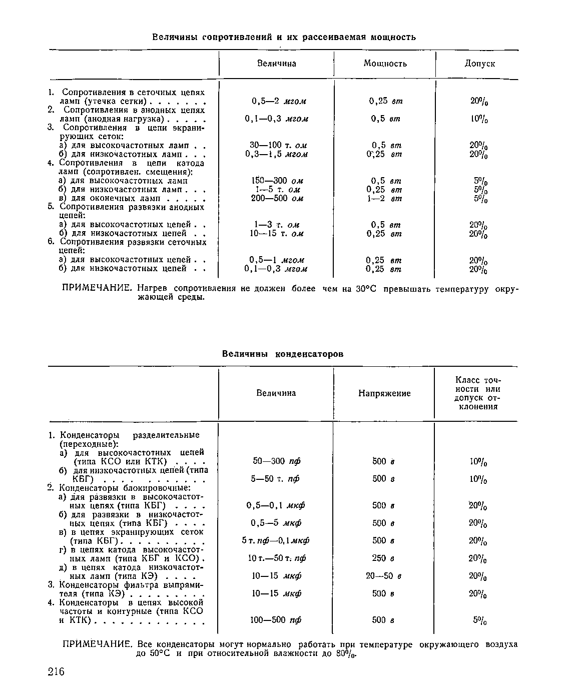 cтраница 216