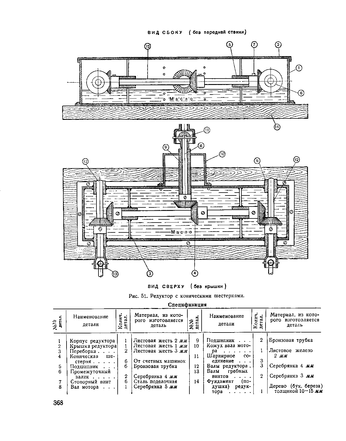 cтраница 368