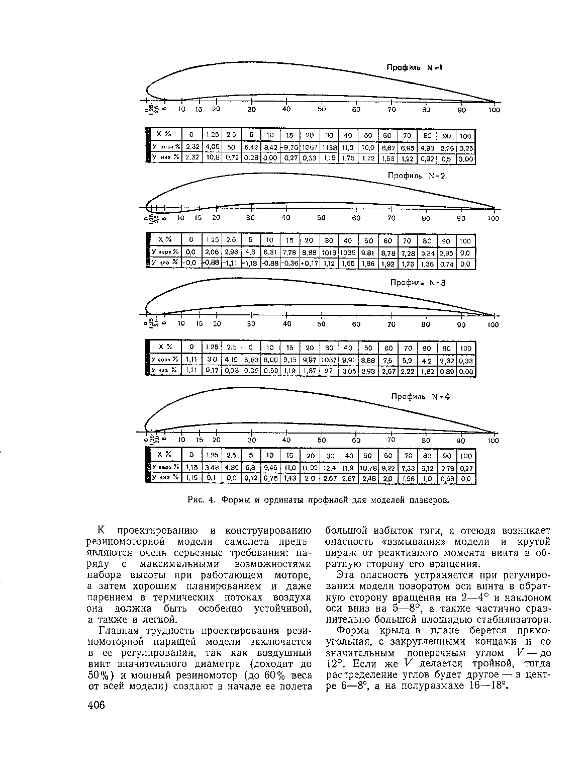 cтраница 406