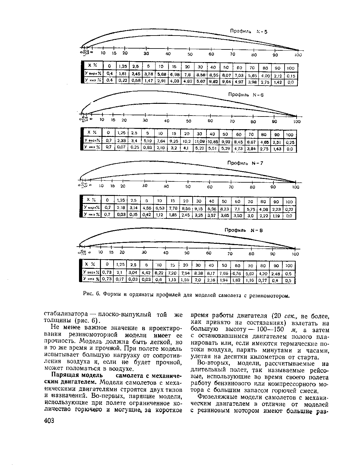 cтраница 408