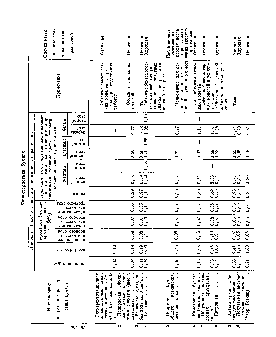 cтраница 414