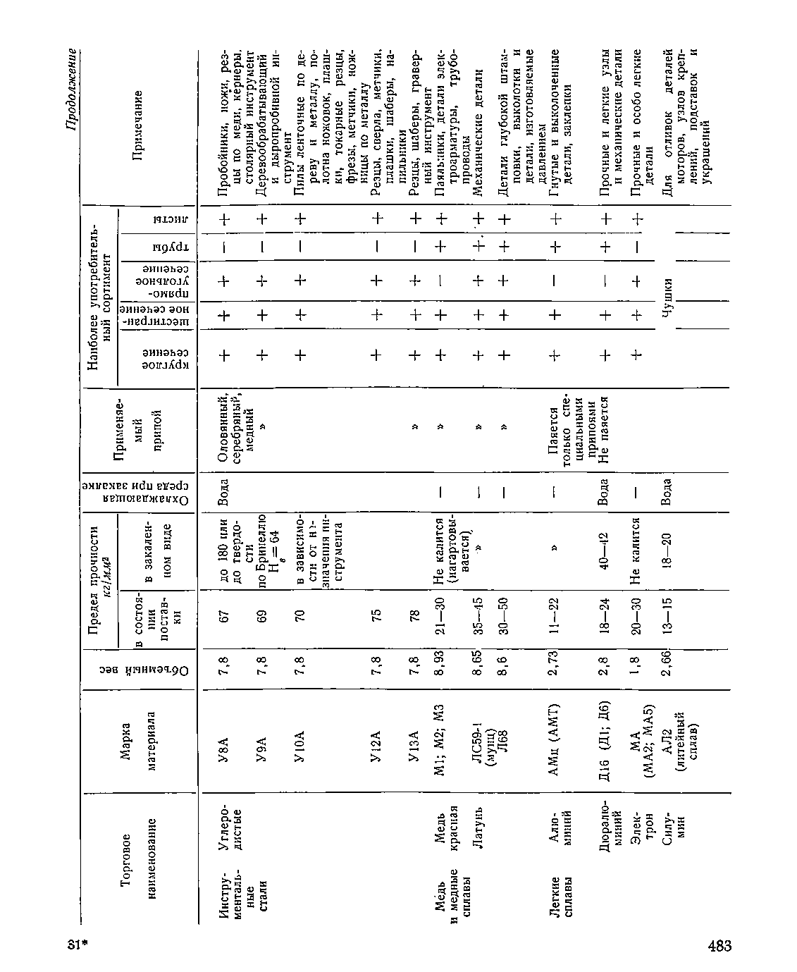 cтраница 483