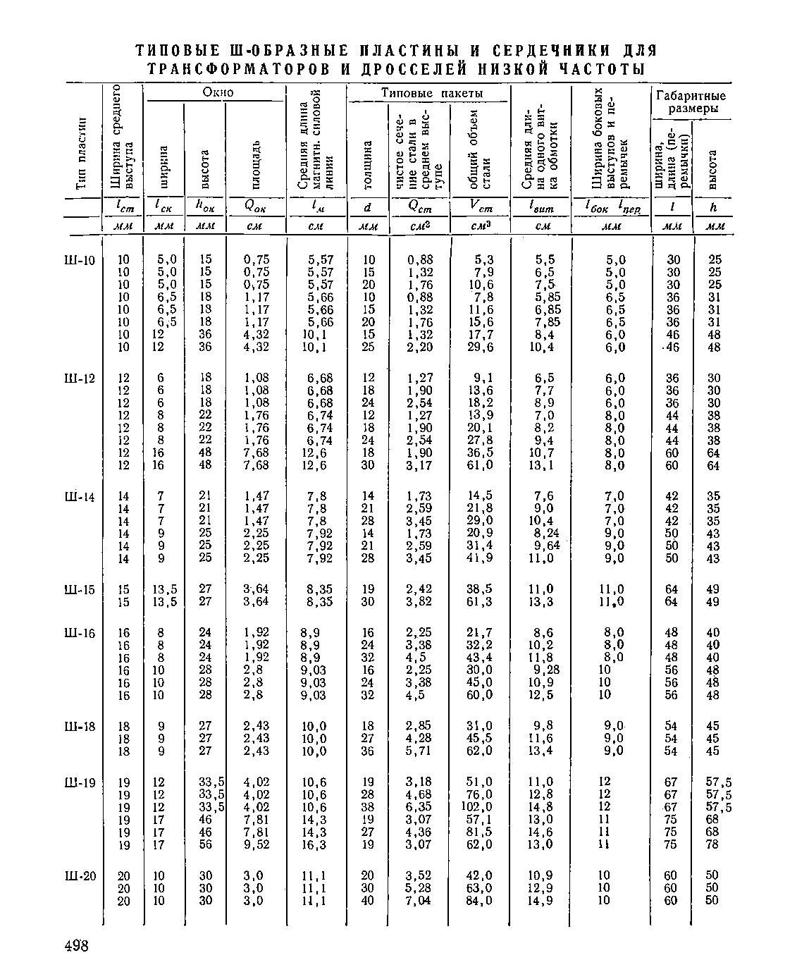 cтраница 498