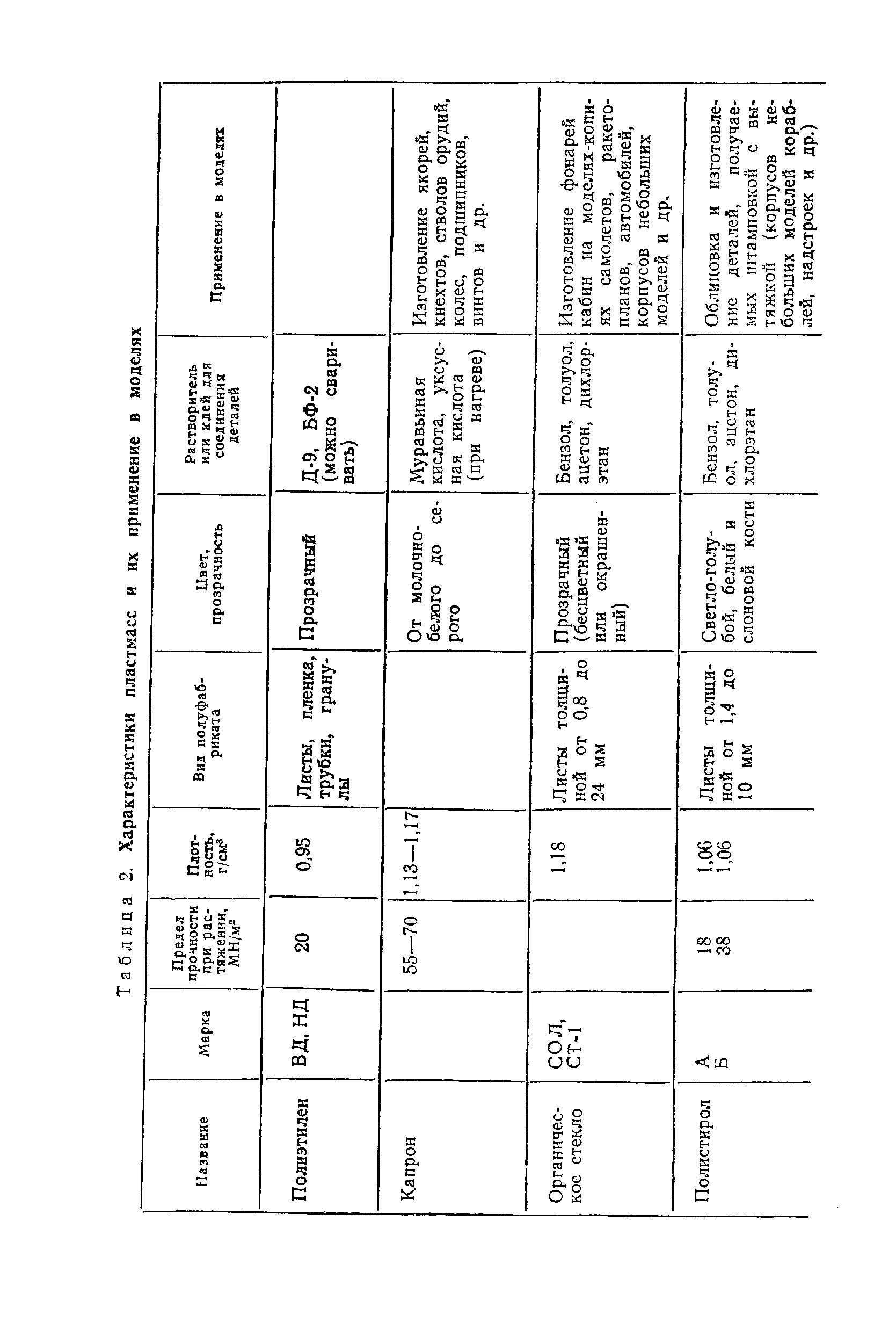 cтраница 054