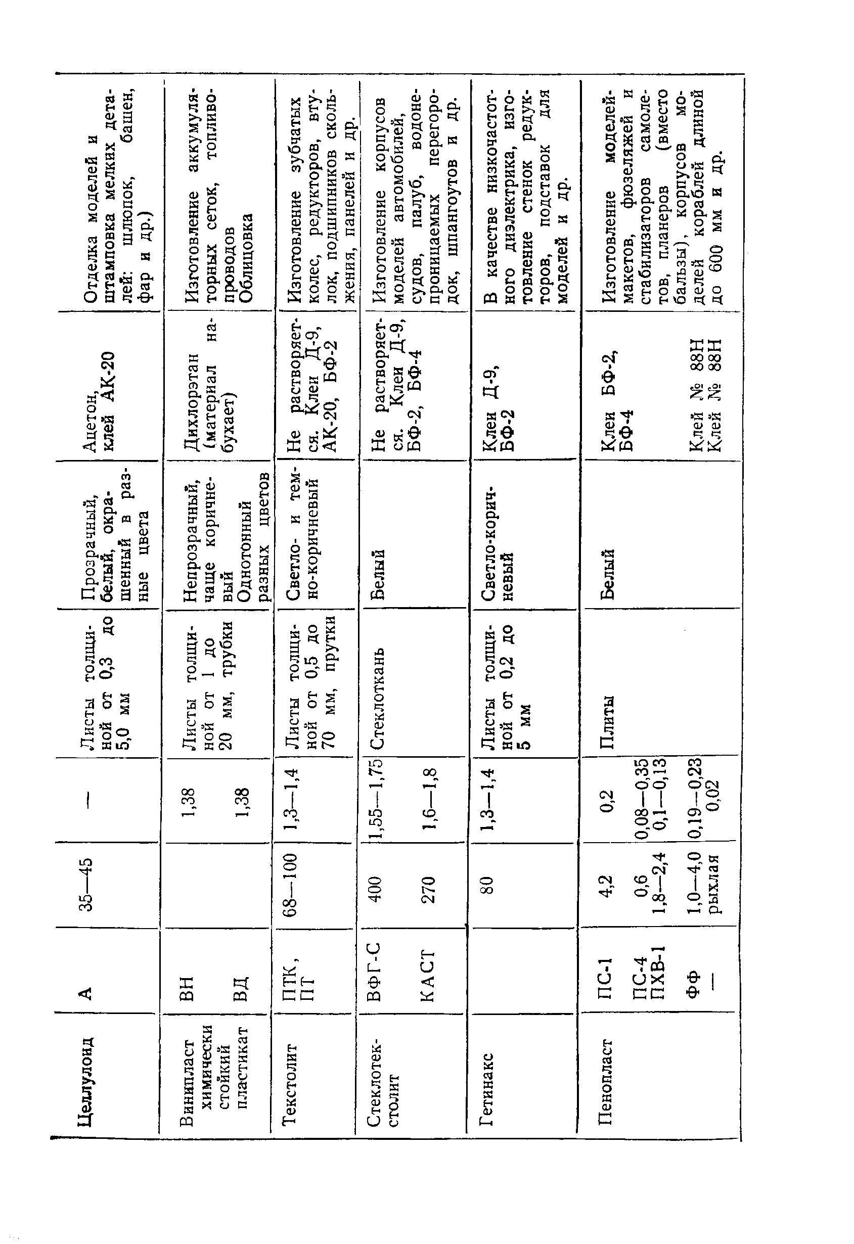 cтраница 055