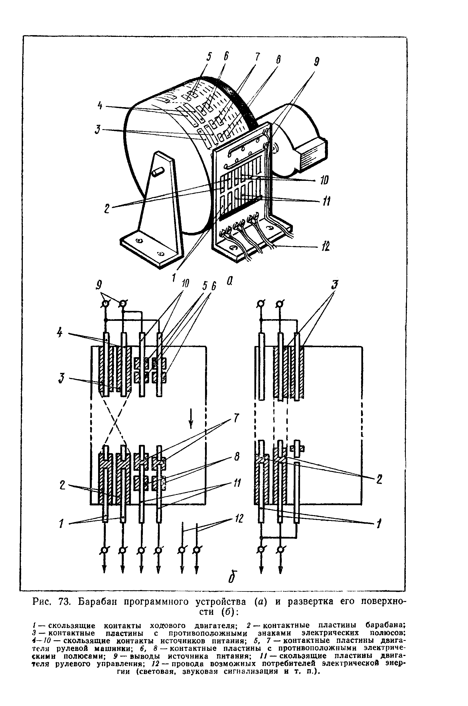 cтраница 125