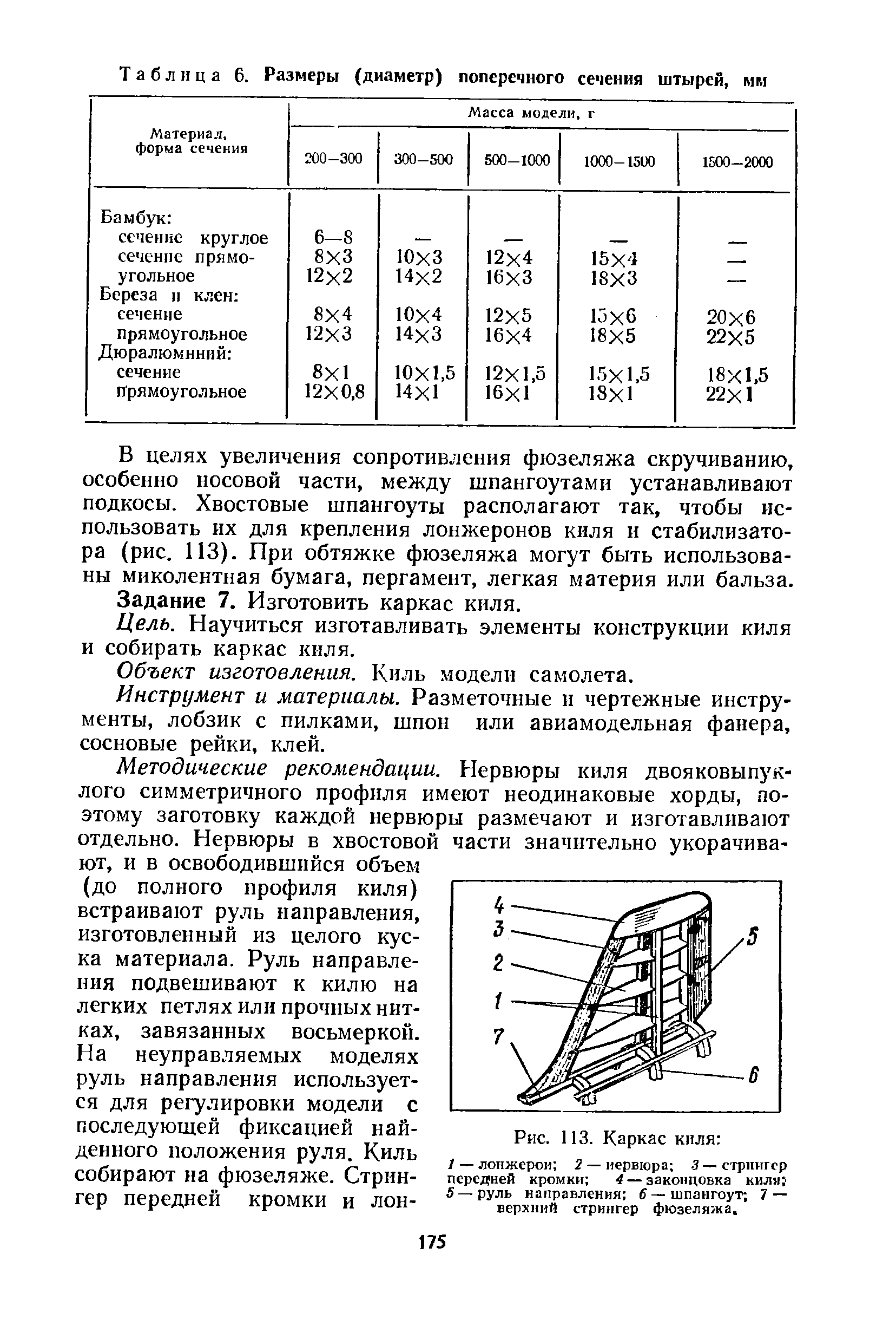 cтраница 175