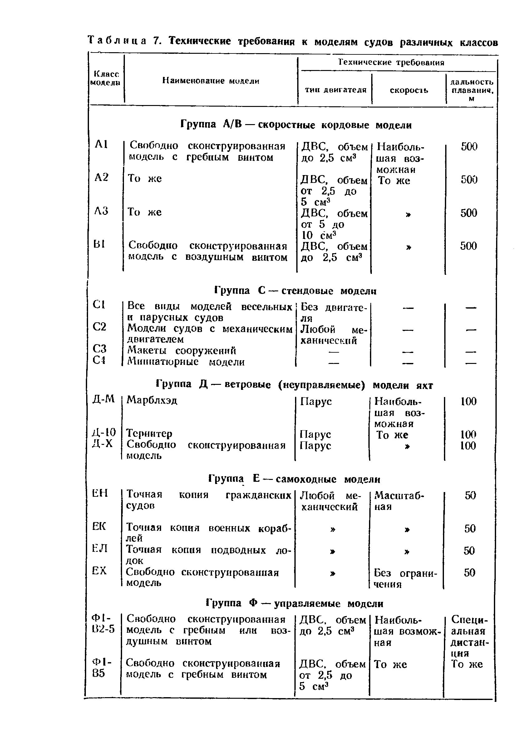 cтраница 192