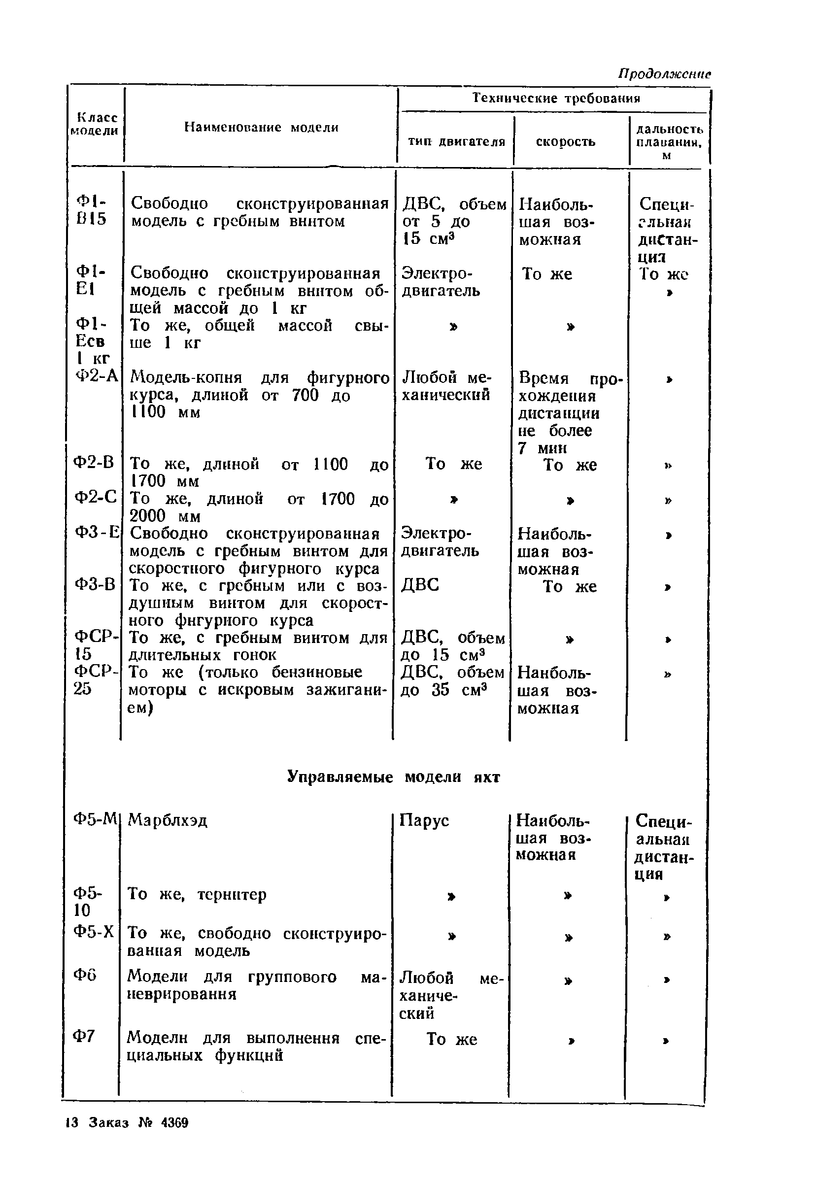 cтраница 193