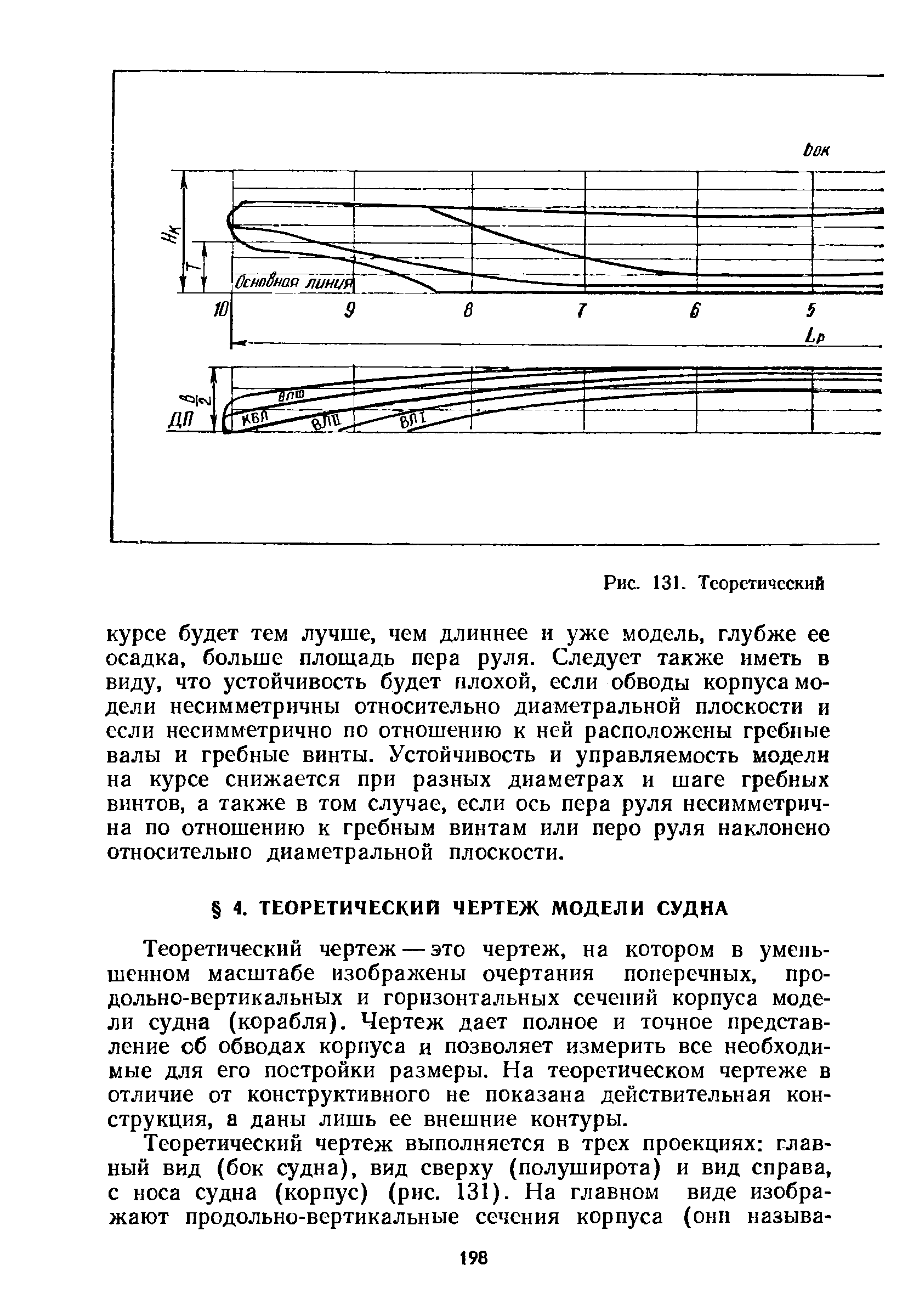 cтраница 198