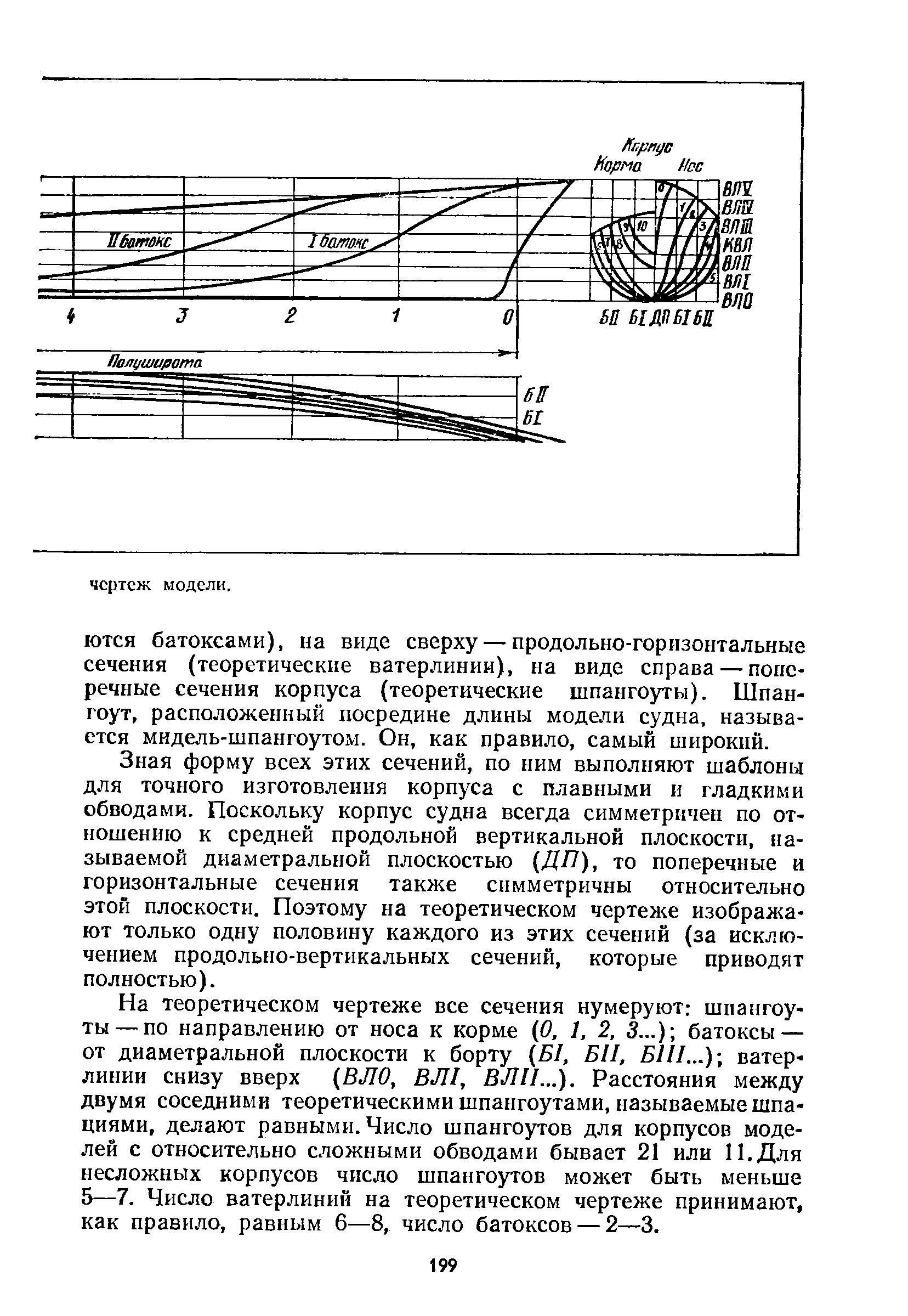 cтраница 199